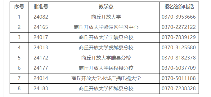 商丘开放大学2023年春季招生简章