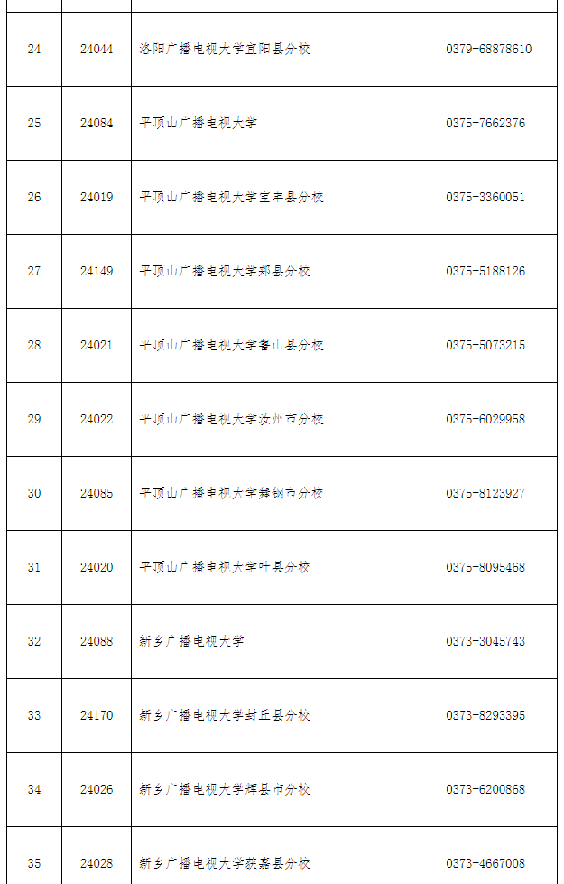 汝阳开放大学2022年秋季招生简章