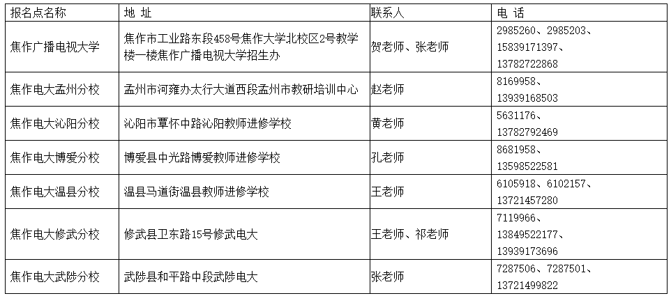 武陟开放大学2023年春季学期开放教育招生简章