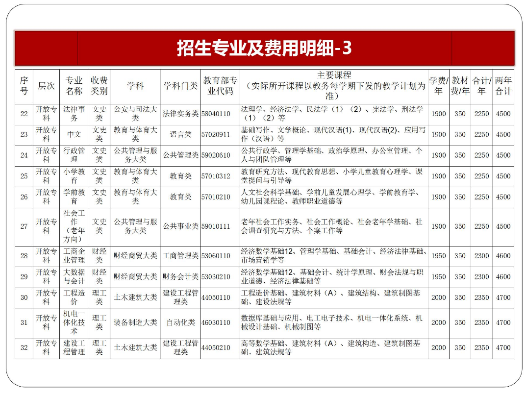黔东南锦屏开放大学2023年春季开放教育招生简章