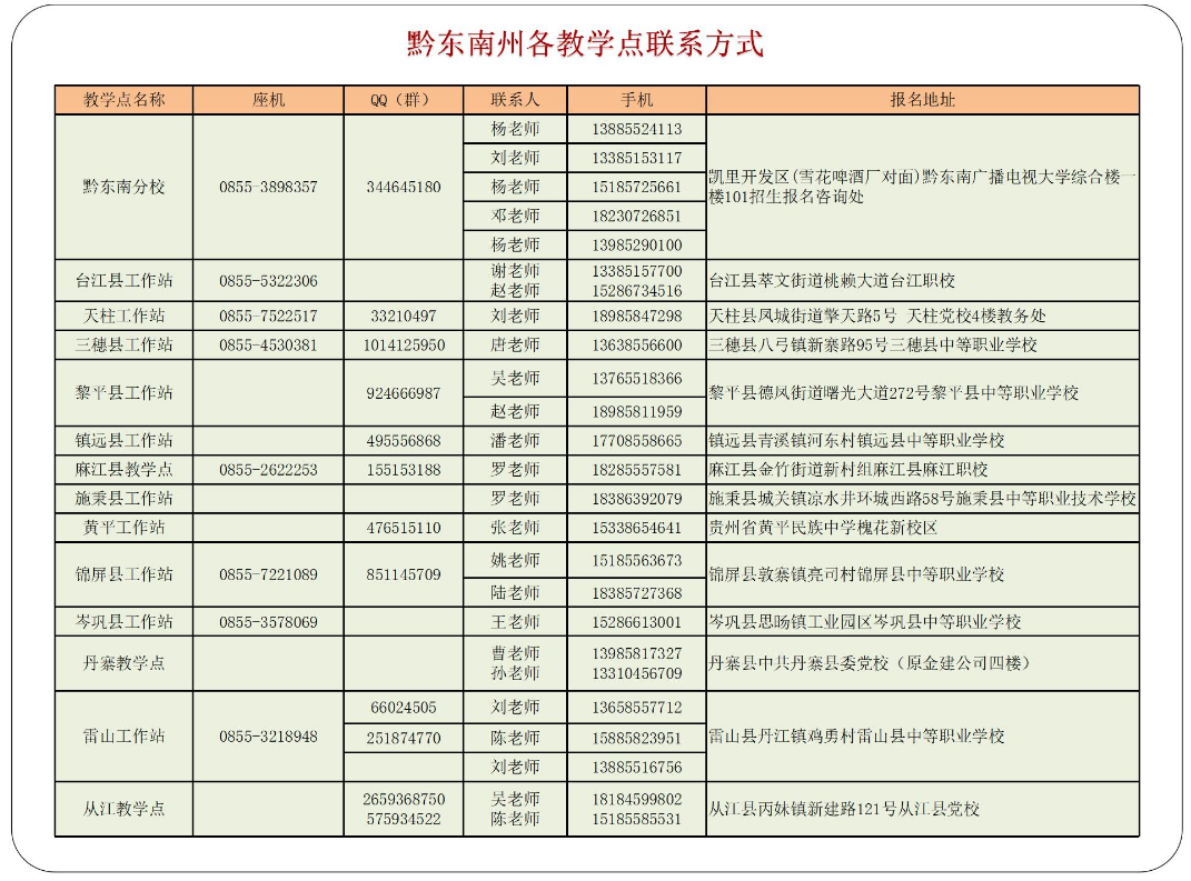 黔东南锦屏开放大学2023年秋季开放教育招生简章