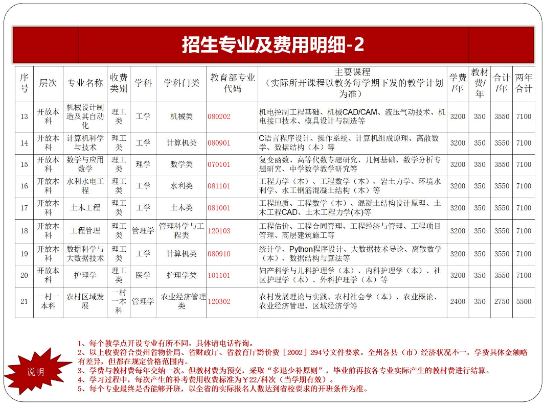 黔东南锦屏开放大学2023年秋季开放教育招生简章
