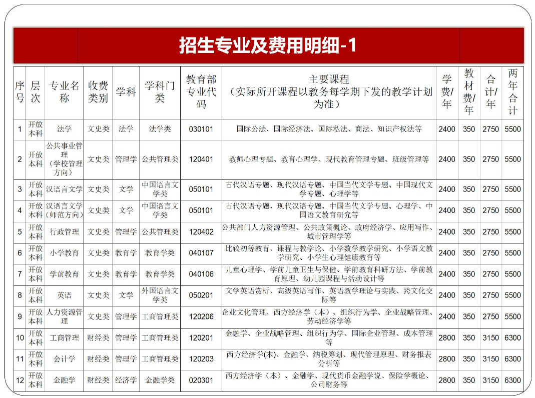 黔东南锦屏开放大学2023年秋季开放教育招生简章