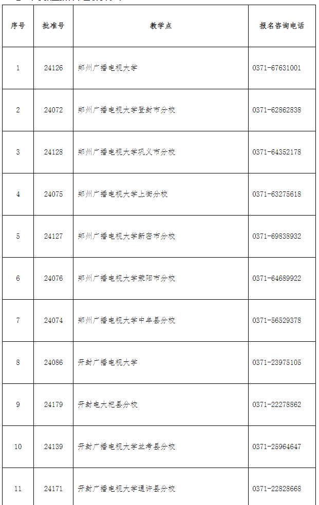 汝阳开放大学2022年秋季招生简章
