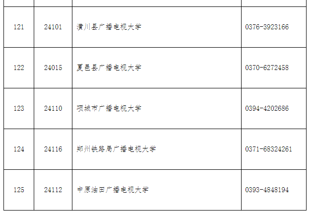 汝阳开放大学2022年秋季招生简章