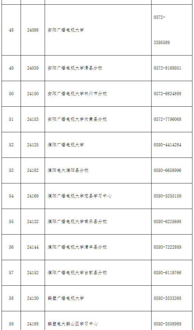 汝阳开放大学2022年秋季招生简章