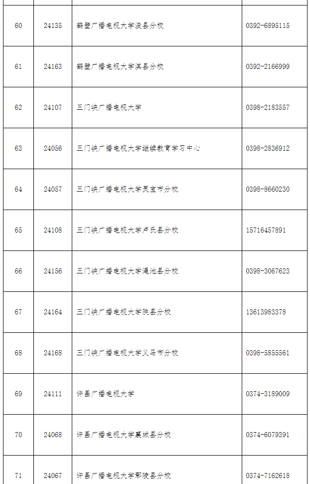 汝阳开放大学2022年秋季招生简章