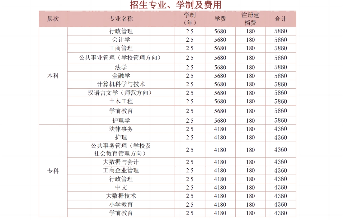 吉安开放大学学费多少钱？