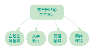 沈丘开放大学2023年春季开放教育招生简章