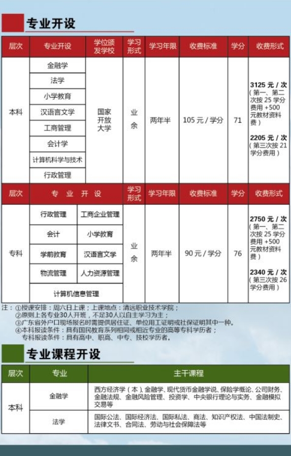 清远开放大学2019招生简章