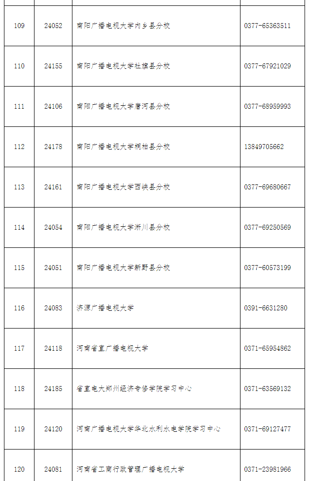 汝阳开放大学2022年秋季招生简章
