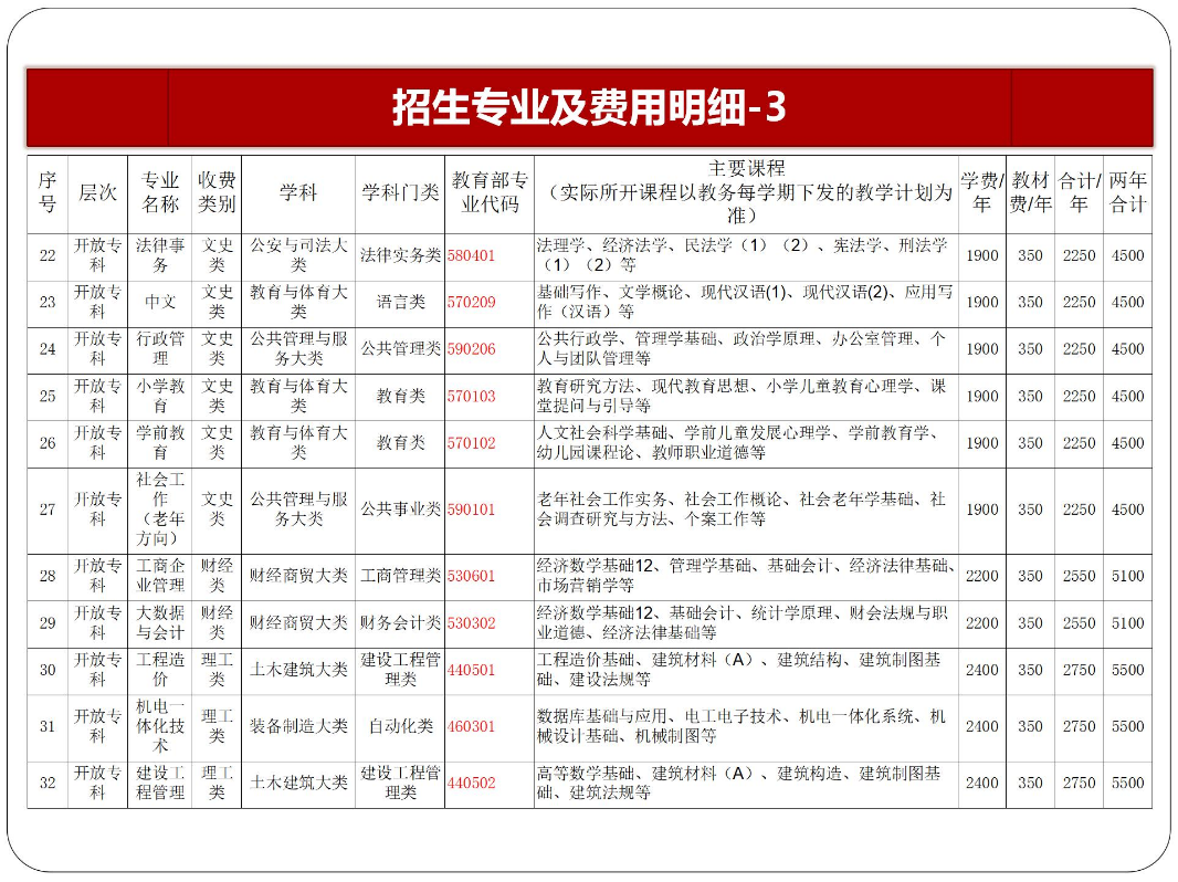 黔东南锦屏开放大学2023年秋季开放教育招生简章