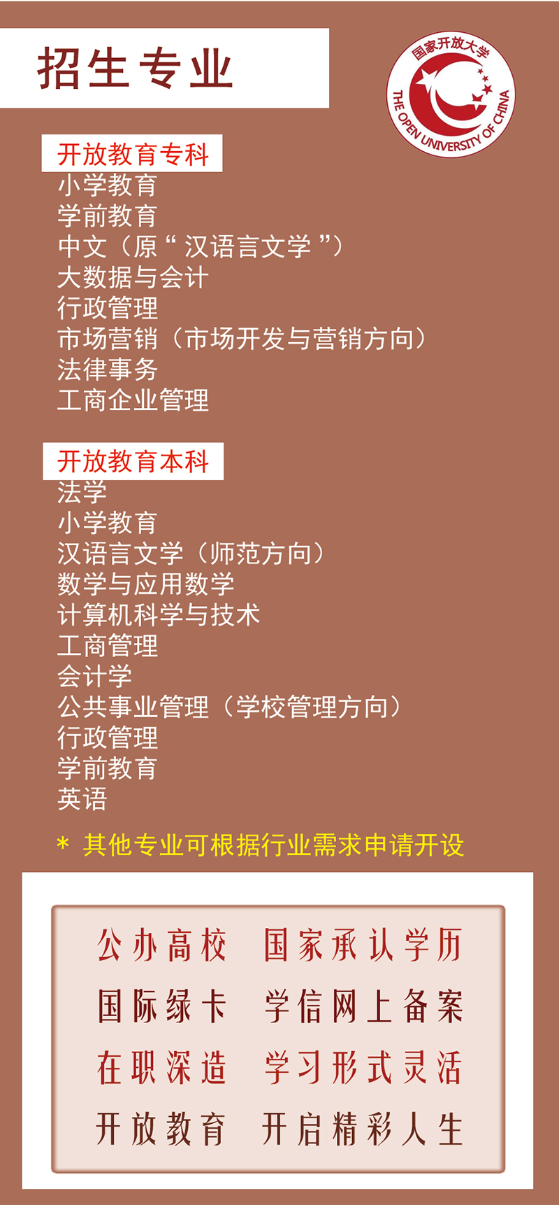 贵阳观山湖开放大学2023年秋季招生简章
