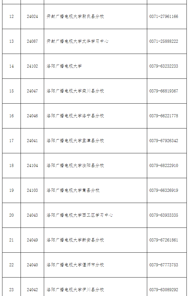 汝阳开放大学2022年秋季招生简章