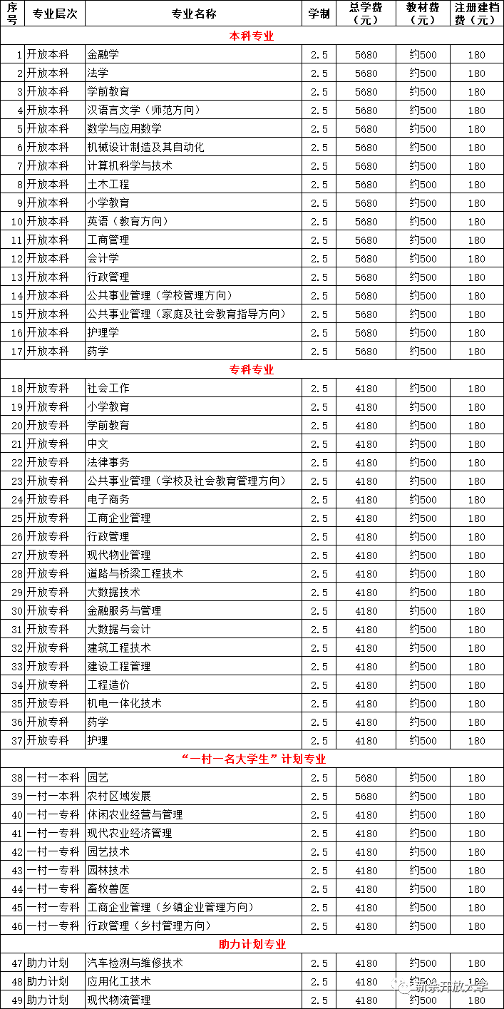 新余开放大学2023年春季开放教育招生信息