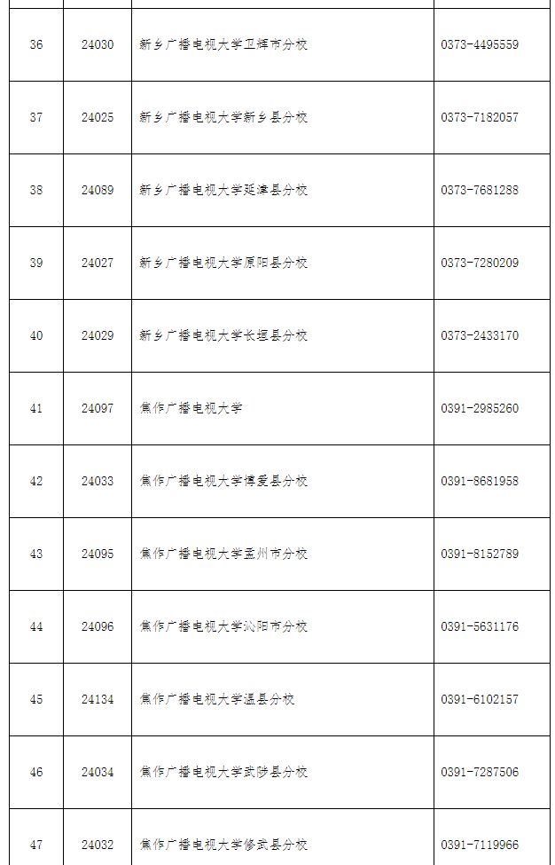 汝阳开放大学2022年秋季招生简章