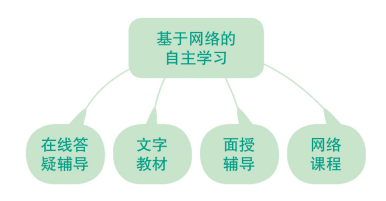 ​沈丘开放大学2022年秋季开放教育招生简章
