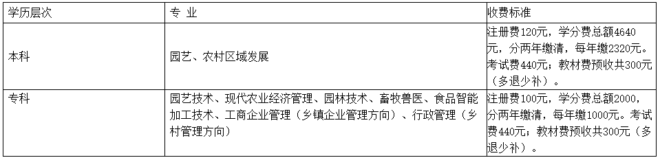 武陟开放大学2023年春季学期开放教育招生简章