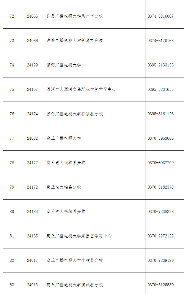 汝阳开放大学2022年秋季招生简章