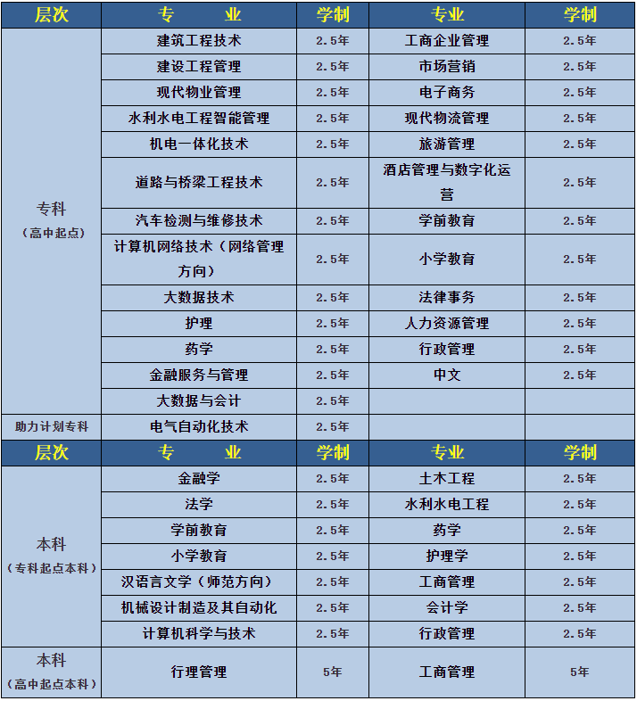 安康开放大学2023年春季招生简章