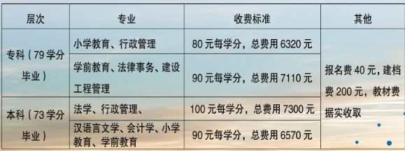 屏南开放大学学费多少钱？