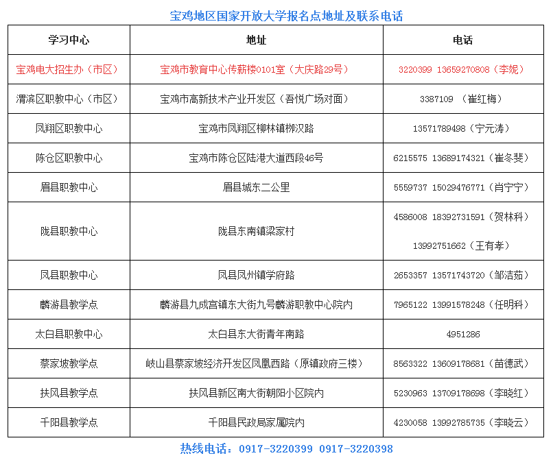宝鸡太白开放大学2023年春季开放教育招生简章