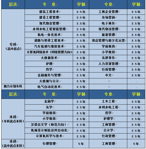 汉滨开放大学学费多少钱？