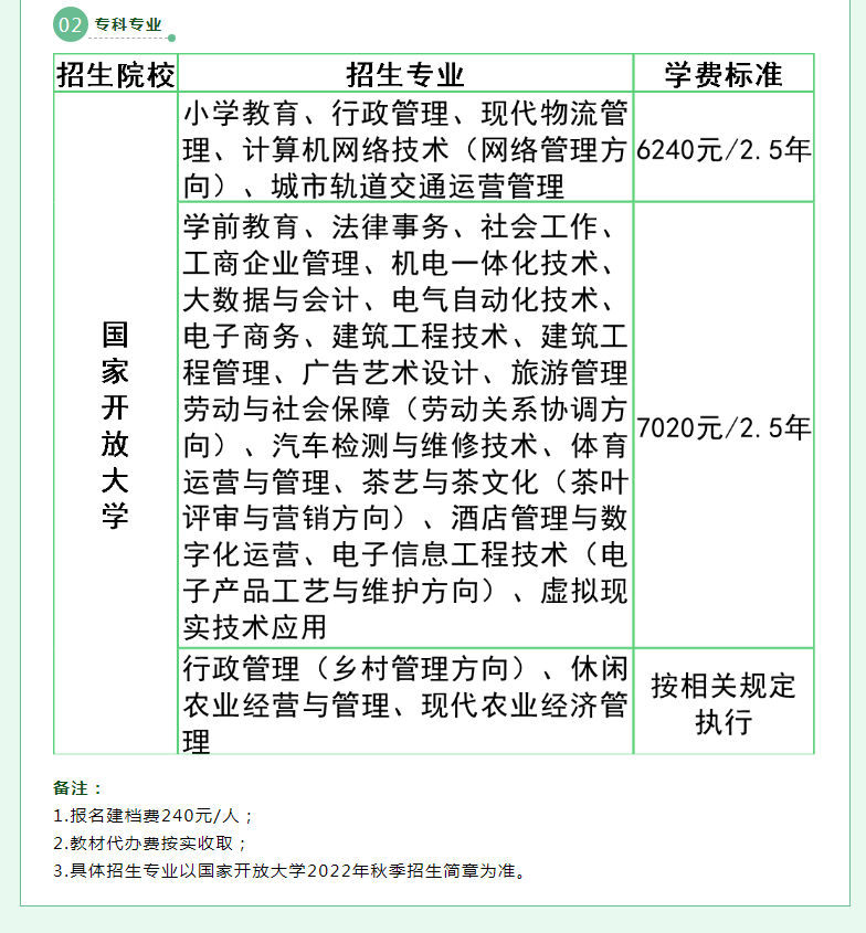 泉州永春开放大学2022年秋季招生简章