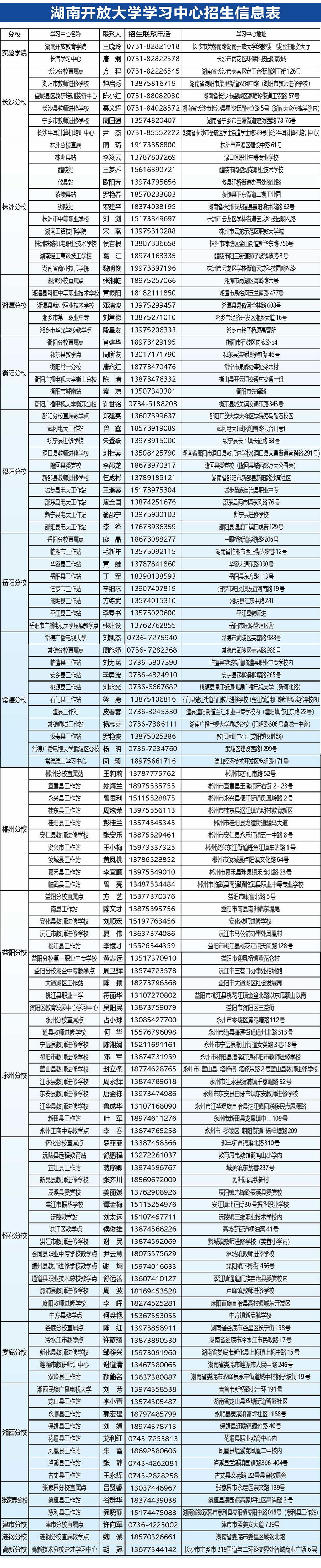 湖南开放大学衡阳分校2023年春季学期招生简章