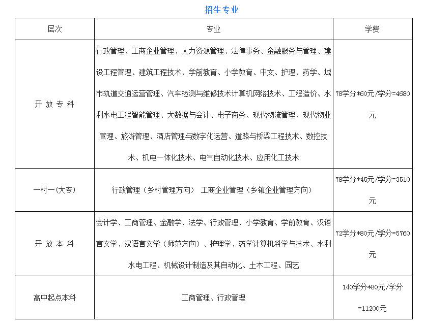 宝鸡开放大学的学费多少钱？