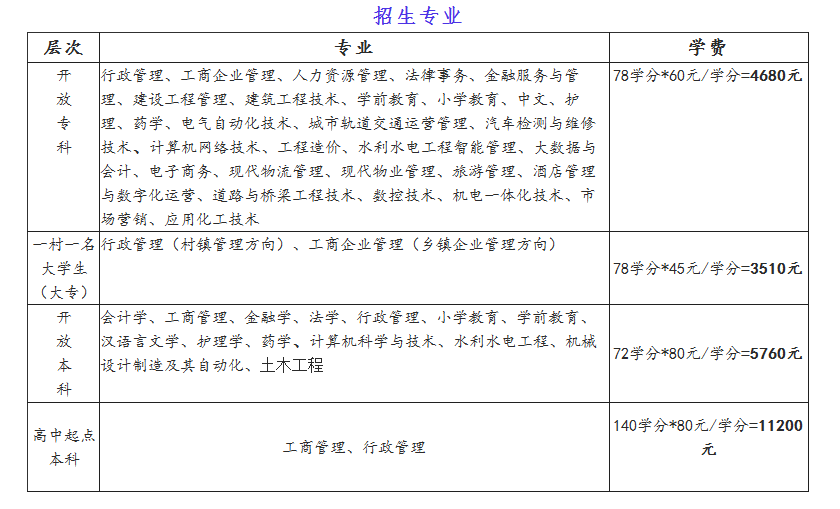宝鸡开放大学2022年秋季开放教育招生简章