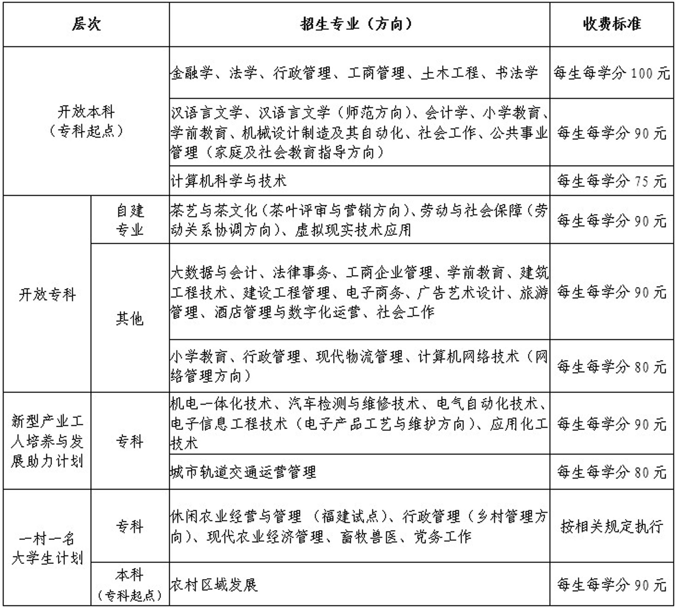 福建三明开放大学2023年春季开放教育招生简章