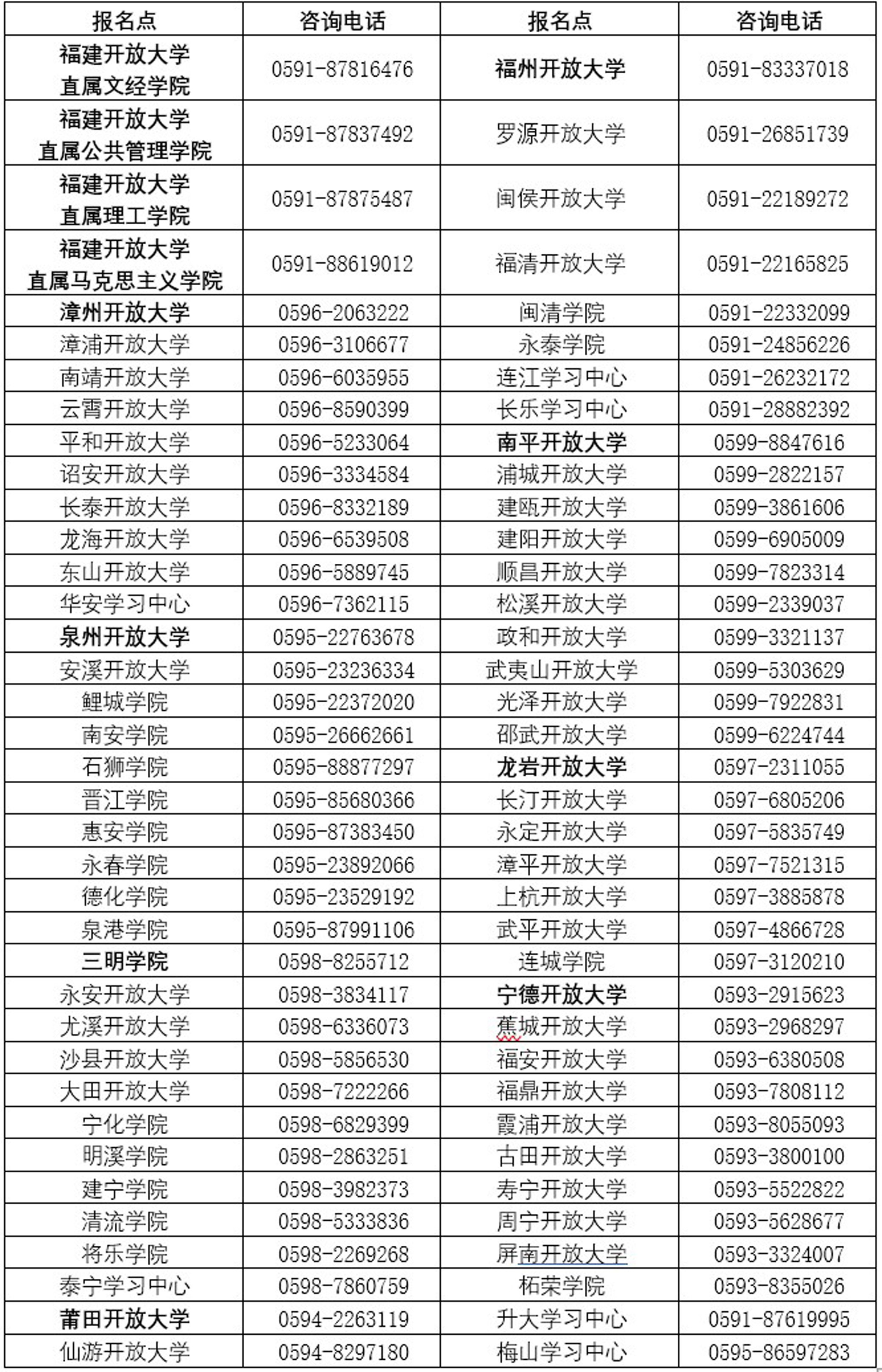 福建三明开放大学2022年秋季开放教育招生简章