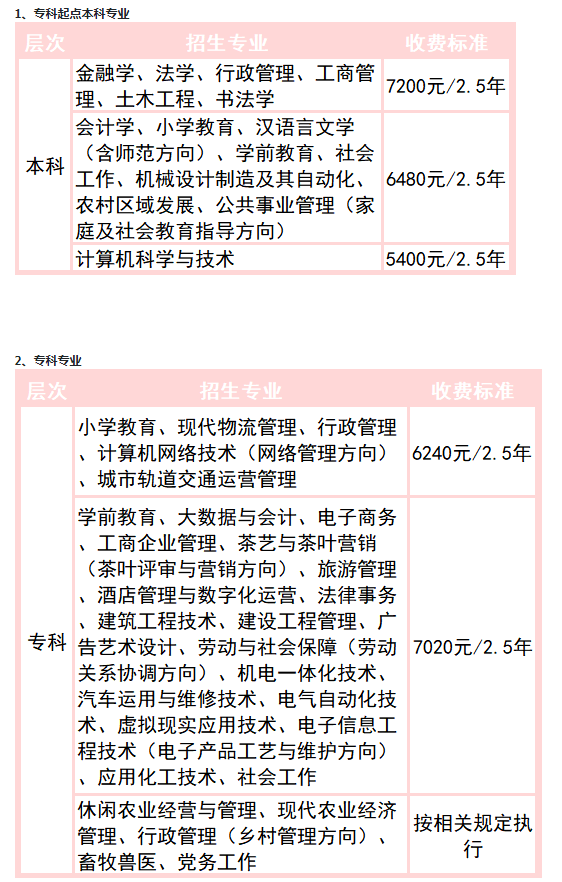 泉州永春开放大学2023年春季招生简章