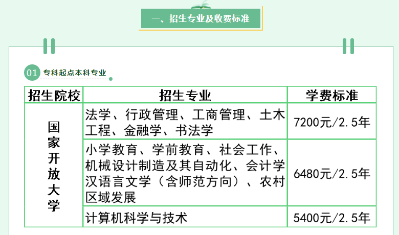 泉州永春开放大学2022年秋季招生简章