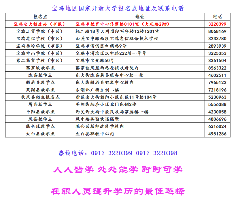宝鸡开放大学2022年秋季开放教育招生简章