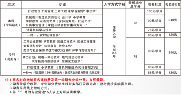 古田开放大学学费多少钱？