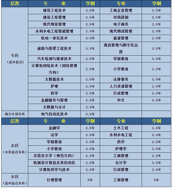 安康开放大学学费多少钱？