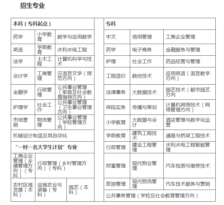 庆阳开放大学2023年春季招生简章