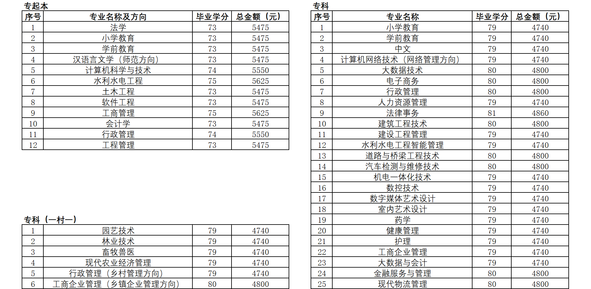 藤县开放大学学费多少钱？