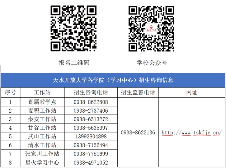 天水秦安开放大学2023年秋季招生简章