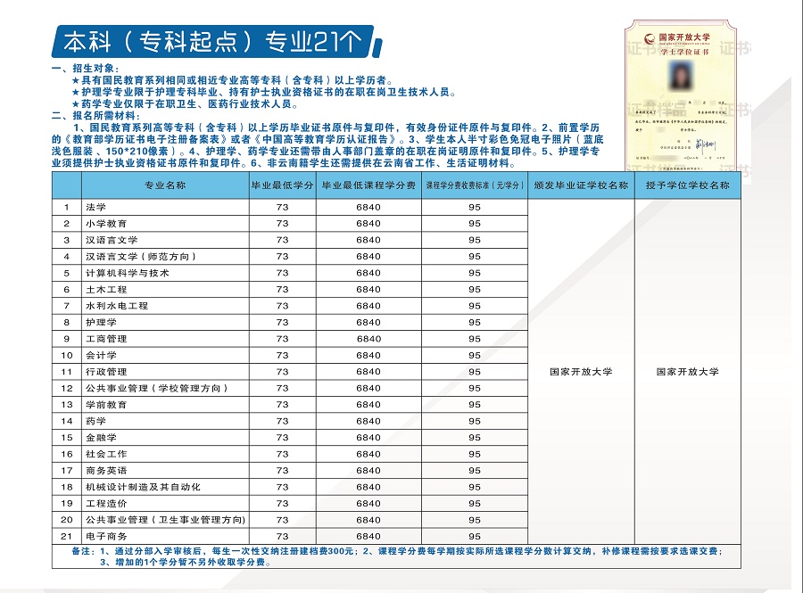 2023国开云南开放大学春季招生简章