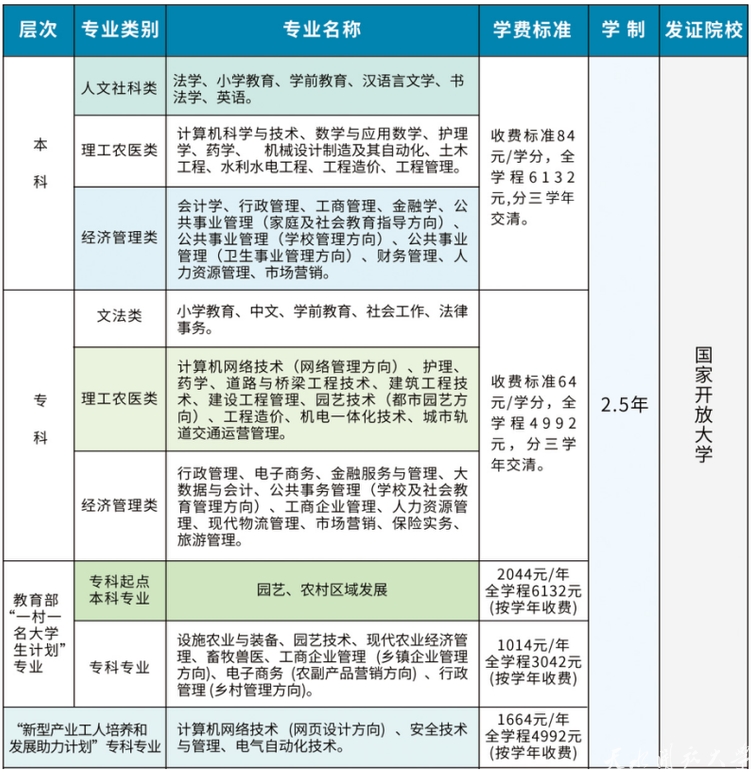 天水秦安开放大学2023年秋季招生简章