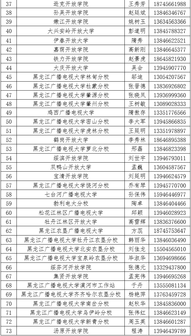 黑龙江开放大学2023年秋季招生简章
