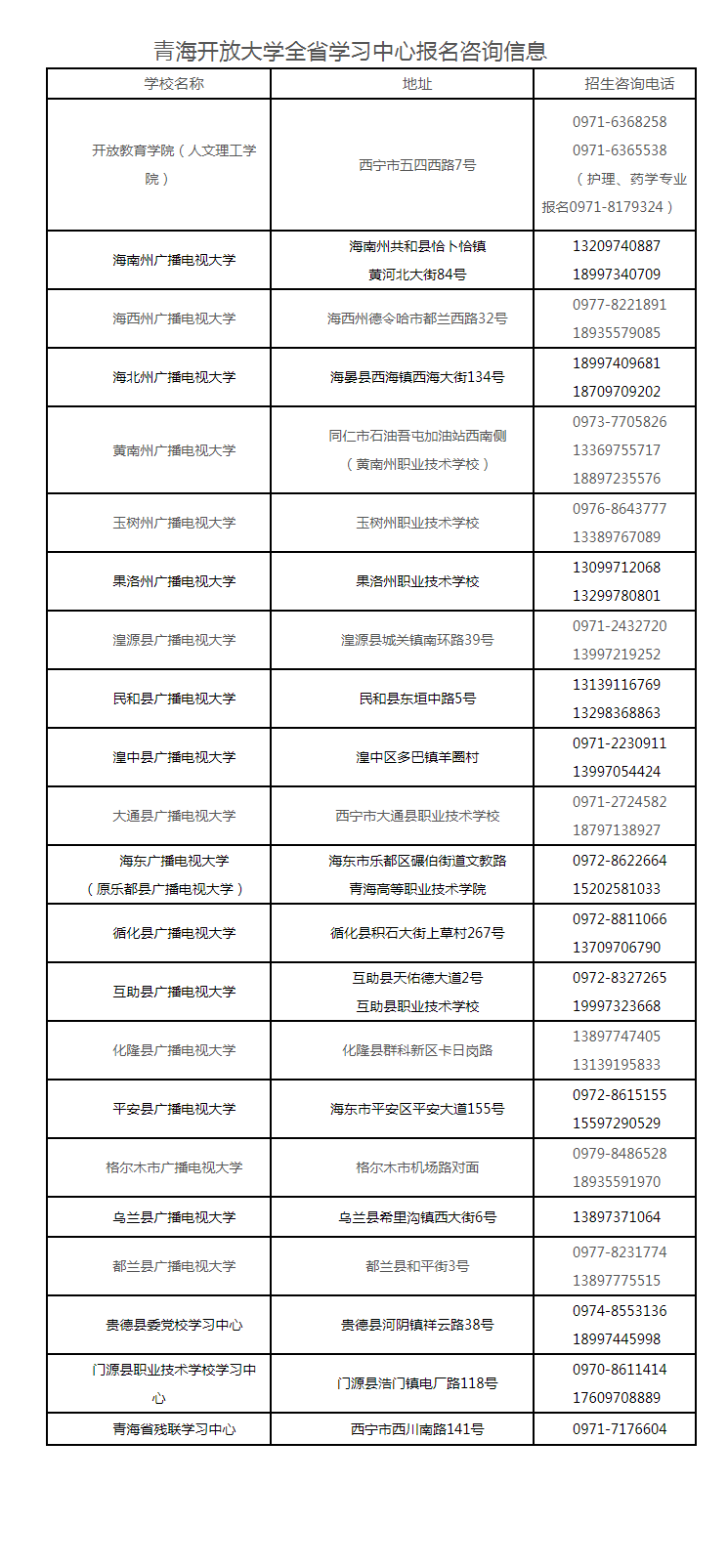 青海西宁开放大学2023年秋季开放教育招生简章