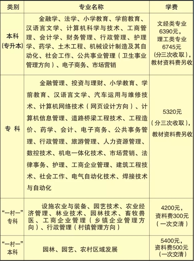 本溪满族自治县开放大学学费多少钱？