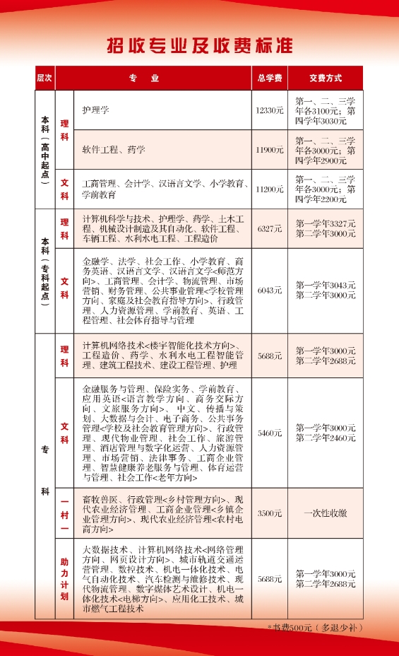 沈阳开放大学学费多少钱？