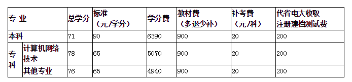 黑河开放大学的学费多少钱？