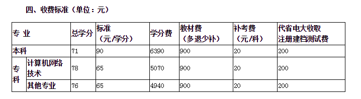 黑河开放大学开放教育招生简章
