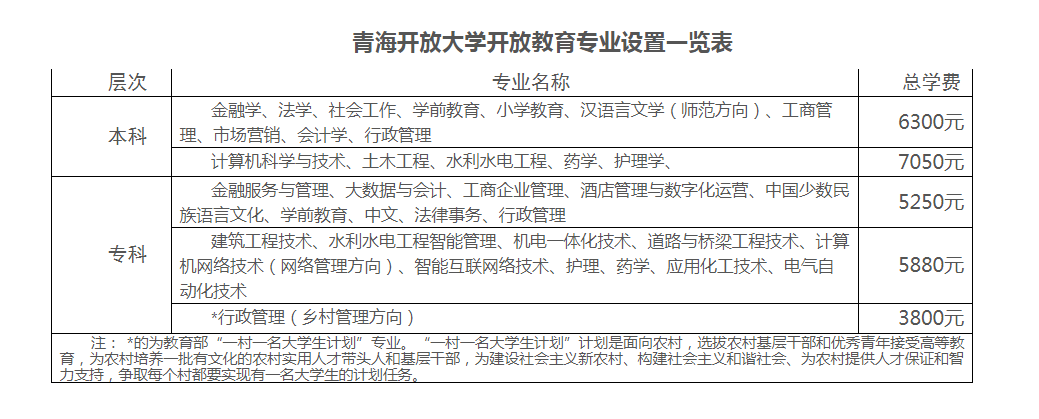 青海西宁开放大学2023年秋季开放教育招生简章
